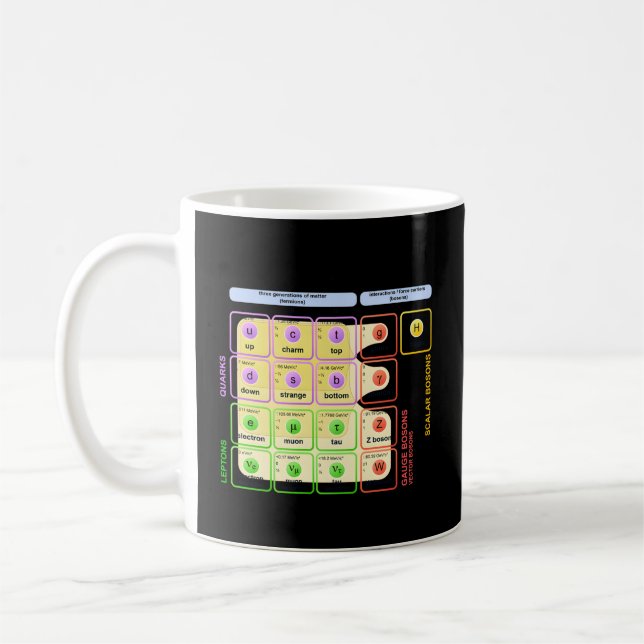 Taza De Café Modelo estándar Estudiante de Física de Higgs Boso (Izquierda)