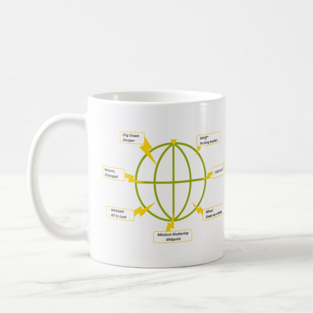 Taza De Café modelo StoryJoules y los 7 julios (Izquierda)