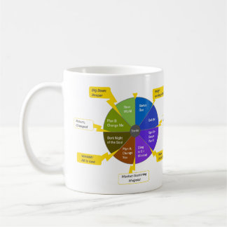 Taza De Café modelo y rueda de color de StoryJoules, zurdo