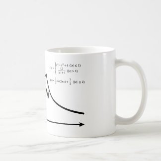 Taza De Café Monte Fuji, matemáticas, fórmula