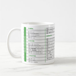 Taza De Café Mug. de accesos rápidos de Excel