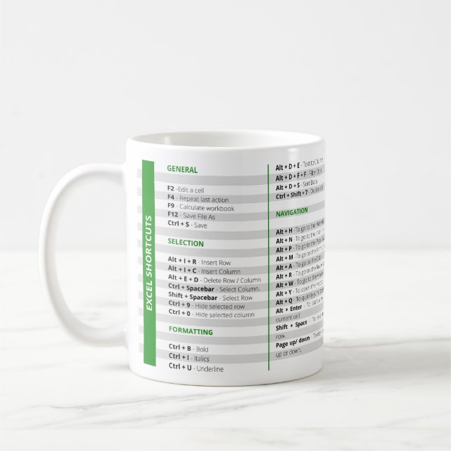 Taza De Café Mug. de accesos rápidos de Excel (Izquierda)