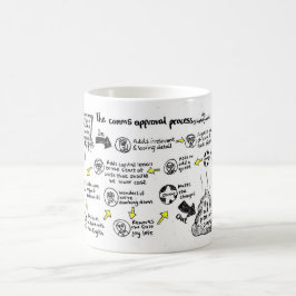 Taza De Café Mug de "proceso de aprobación de comas"