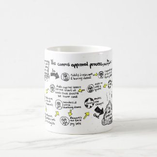 Taza De Café Mug de "proceso de aprobación de comas"