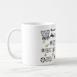 Taza De Café Mug de "proceso de aprobación de comas"