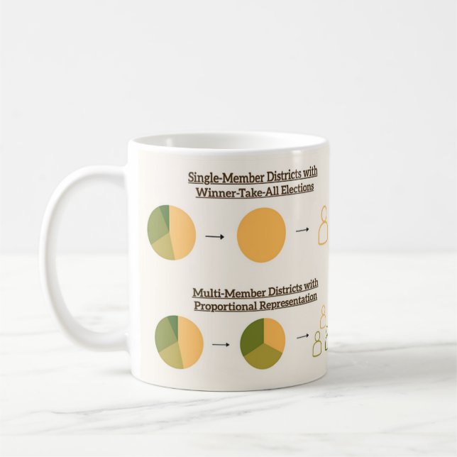 Taza De Café Mug de representación proporcional (Izquierda)