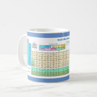 Taza De Café Mug de tabla periódica de elementos