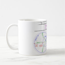 Taza De Café Mug Smith Chart Explanation