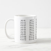 Multiplicación
