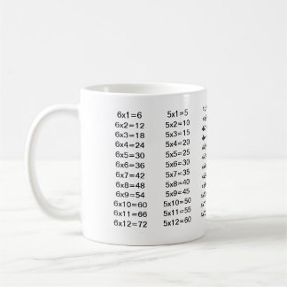 Taza De Café Multiplicación