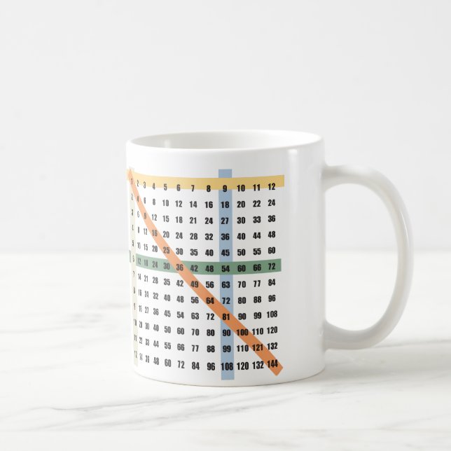 Taza De Café Multiplicación/tabla de las épocas (Derecha)