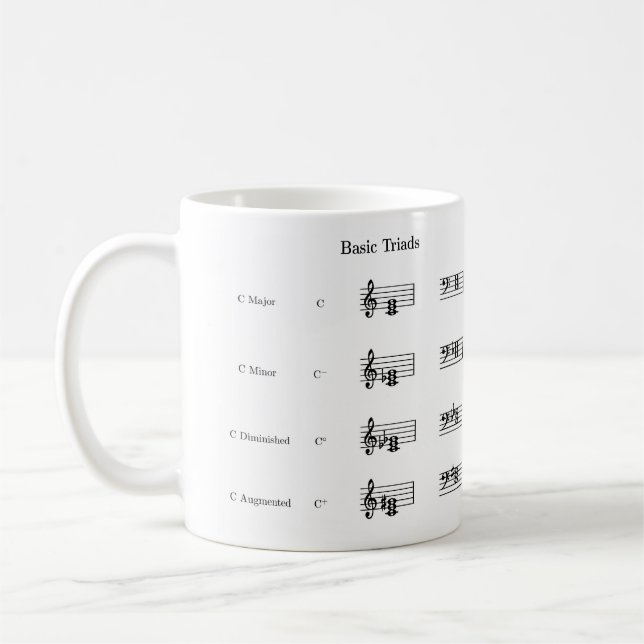 Taza De Café Música Cords Mug (Izquierda)