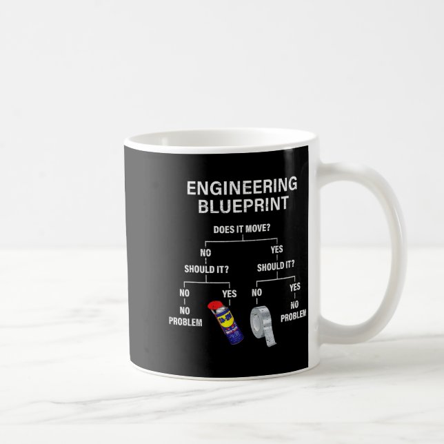 Taza De Café My Engineering Blueprint - Funny Engineer  (Derecha)