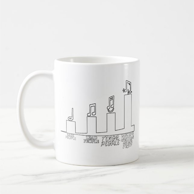 TAZA DE CAFÉ NIVELES DE LOCURA EN LAS CUATRO PARTES (Izquierda)