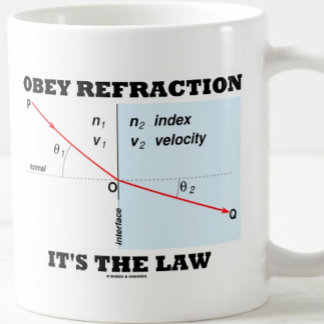 Taza De Café Obedece a la refracción es la ley (la ley de Óptic