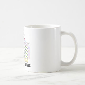 Taza De Café Obedezca las leyes mendelianas (los guisantes