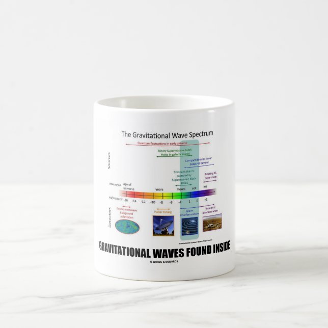 Taza De Café Ondas Gravitacionales Encontradas Dentro Del Espec (Centro)