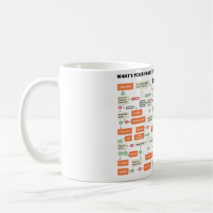 Taza De Café ¿ORGANIGRAMA cuál es su lugar en la industria de