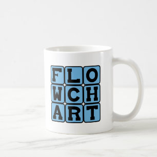 Taza De Café Organigrama, diagrama de proceso