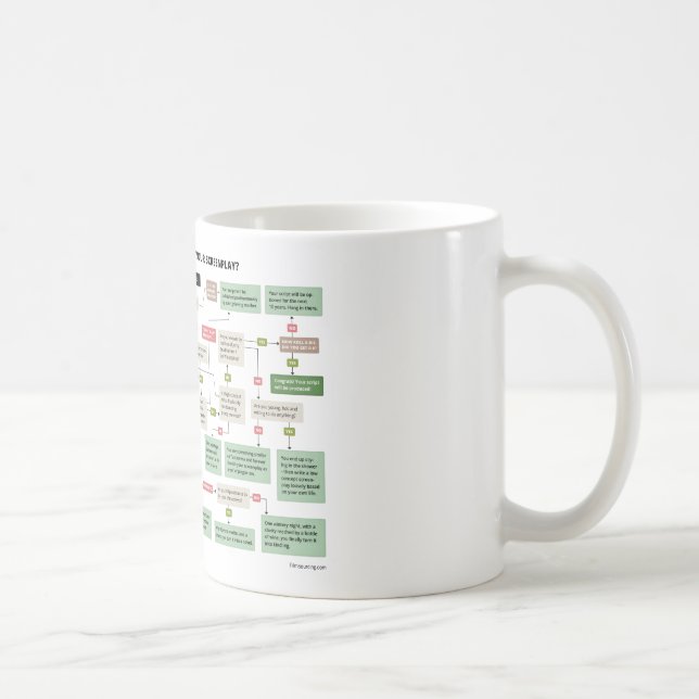 Taza De Café Organigrama divertido del guión para los (Derecha)