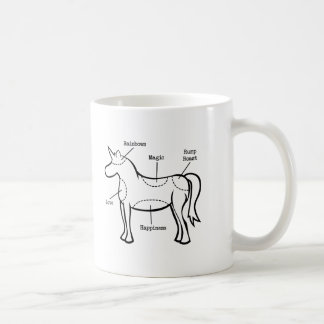 Taza De Café Partes de unicornio
