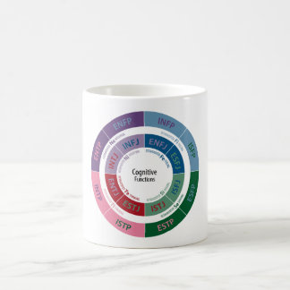 Taza De Café Personalidad de MBTI: Carta cognoscitiva de la