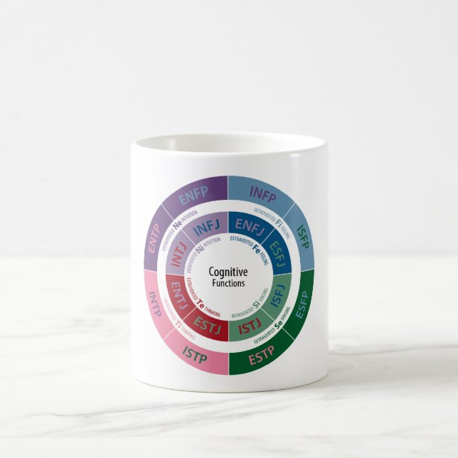 Taza De Café Personalidad de MBTI: Carta cognoscitiva de la (Centro)