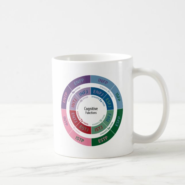 Taza De Café Personalidad de MBTI: Carta cognoscitiva de la (Derecha)