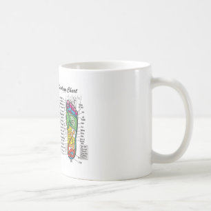 Taza De Café Pie-Masaje-Reflexology