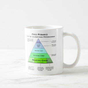 Taza De Café Pirámide de alimentación de los programadores