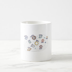 Taza De Café Planetas del Sistema Solar Conocimiento para Niños