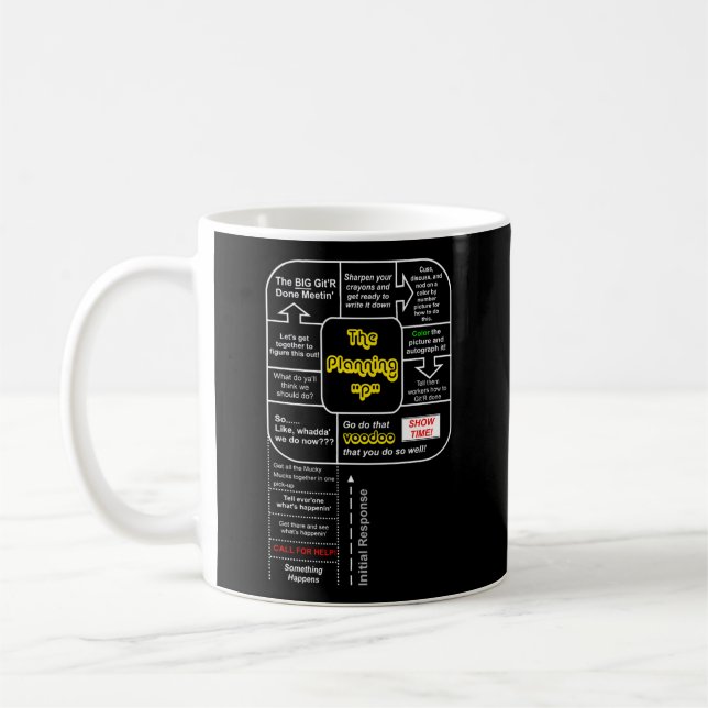 Taza De Café Planificación de emergencia de emergencia de los e (Izquierda)