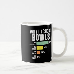 Taza De Café Por Qué Perdí En El Divertido Bowls