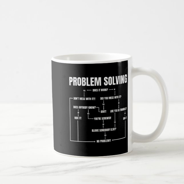 Taza De Café Problem Solving Chart Geek Nerd Computer Programme (Derecha)