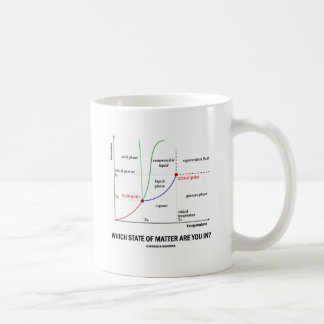 Taza De Café ¿Qué declaraciones está usted adentro? (Química)