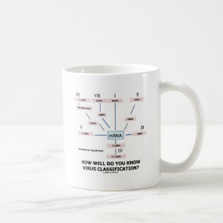 Taza De Café ¿Qué tan bien conoce la clasificación de virus?