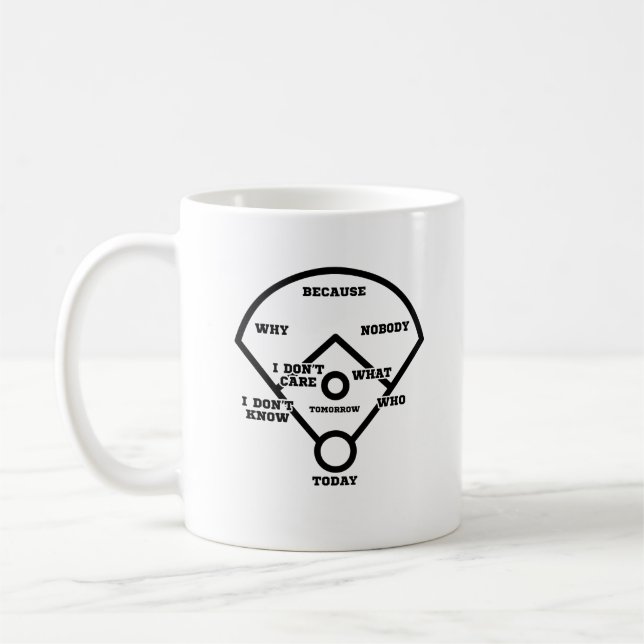 Taza De Café ¿Quién está prendido primer? Tarjeta que coloca (Izquierda)