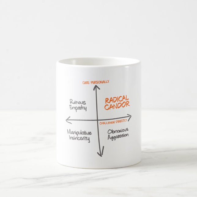 Taza De Café Radical Candor Mug (Centro)