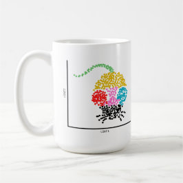 Taza De Café Ratón genómico de una sola celda