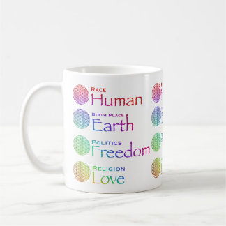 Taza De Café Raza: Lugar de nacimiento humano: Política de la T