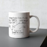 Taza De Café Recursos humanos del diagrama de flujo de solución<br><div class="desc">Este diseño fue creado a través del arte digital. Se puede personalizar haciendo clic en el botón personalizar y cambiando el color, agregando un nombre, iniciales o tus palabras favoritas. Contáctame en colorflowcreations@gmail.com si quieres tener este diseño en otro producto. Compra mi pintura de acrílico abstracta original a la venta...</div>