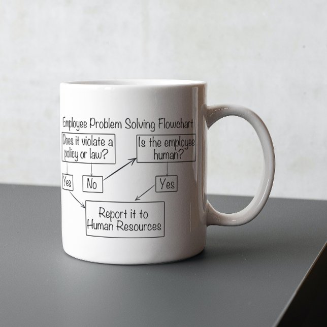 Taza De Café Recursos humanos del diagrama de flujo de solución (Subido por el creador)
