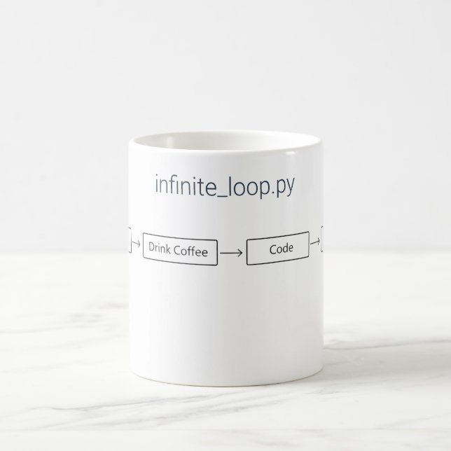 Taza De Café Regalo para programador Bucle infinito de café - R (Centro)