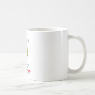 Taza De Café Regalos promocionales de la práctica dental