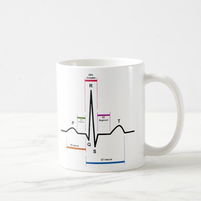 Taza De Café Ritmo del sino en un diagrama del (Derecha)