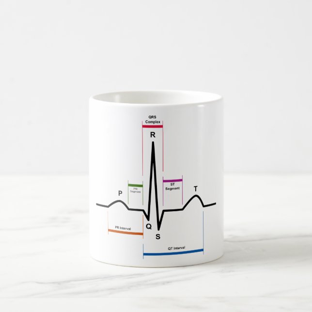 Taza De Café Ritmo del sino en un diagrama del (Centro)
