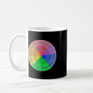 Taza De Café Rueda de Sentimientos Gráfico de Emociones Terapia