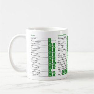 Taza De Café Salto de accesos rápidos de Excel combinación de a