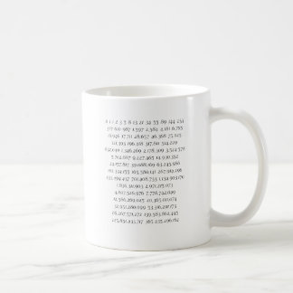 Taza De Café Secuencia de Fibonacci