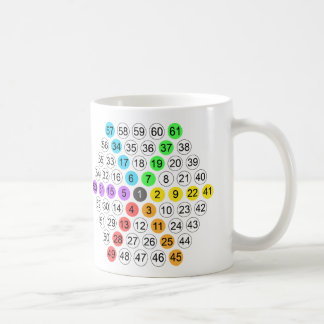 Taza De Café Secuencia Numérica Hexagonal